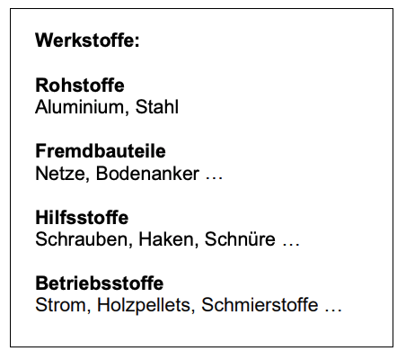 Übersicht zu Werkstoffe: Rohstoffe, Fremdbauteile, Hilfsstoffe und Betriebsstoffe.